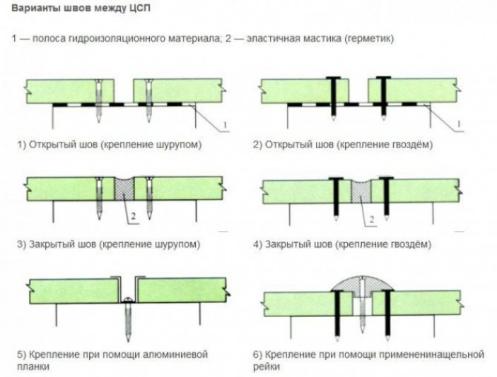 Знакомство с материалом