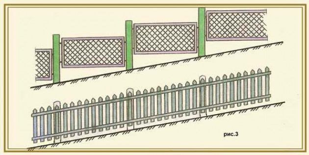 Как поставить забор на неровном участке