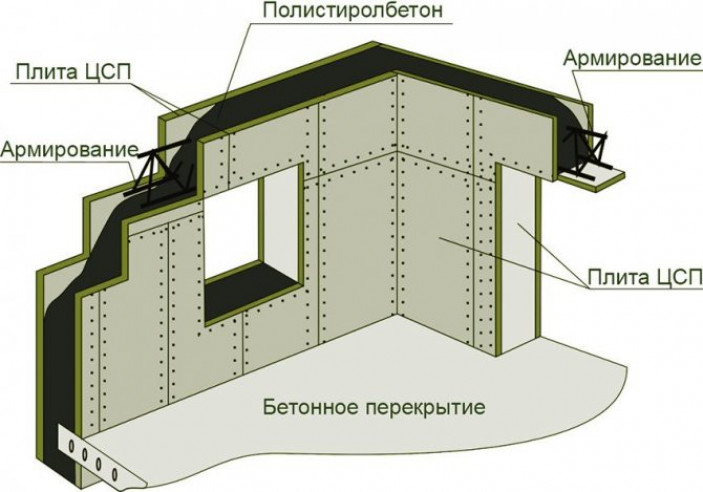 Знакомство с материалом