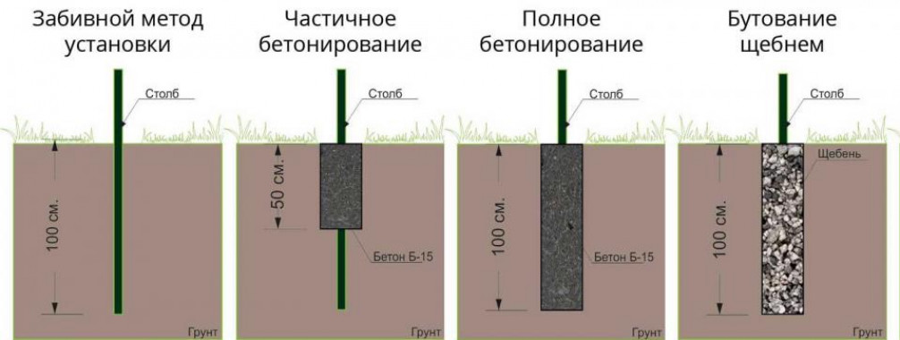 Как поставить забор на неровном участке