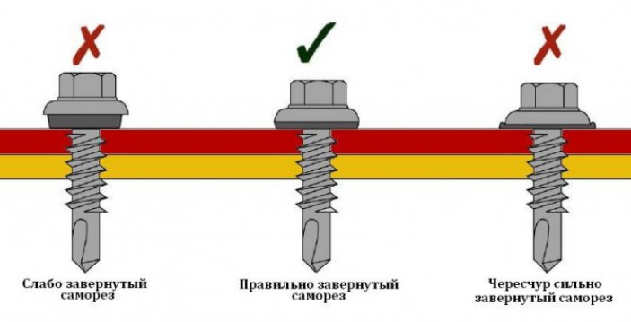 Технология монтажа кровельного покрытия