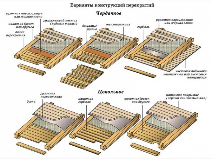 Утепление и звукоизоляция