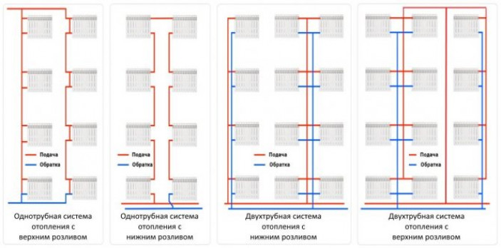 Какие схемы отопления и водоснабжения применяются для квартир, офисов и помещений в высотных домах.