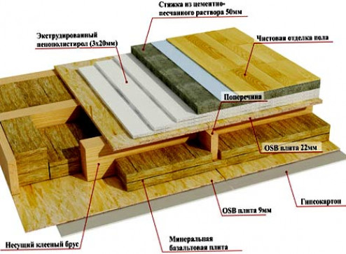 Балки из дерева