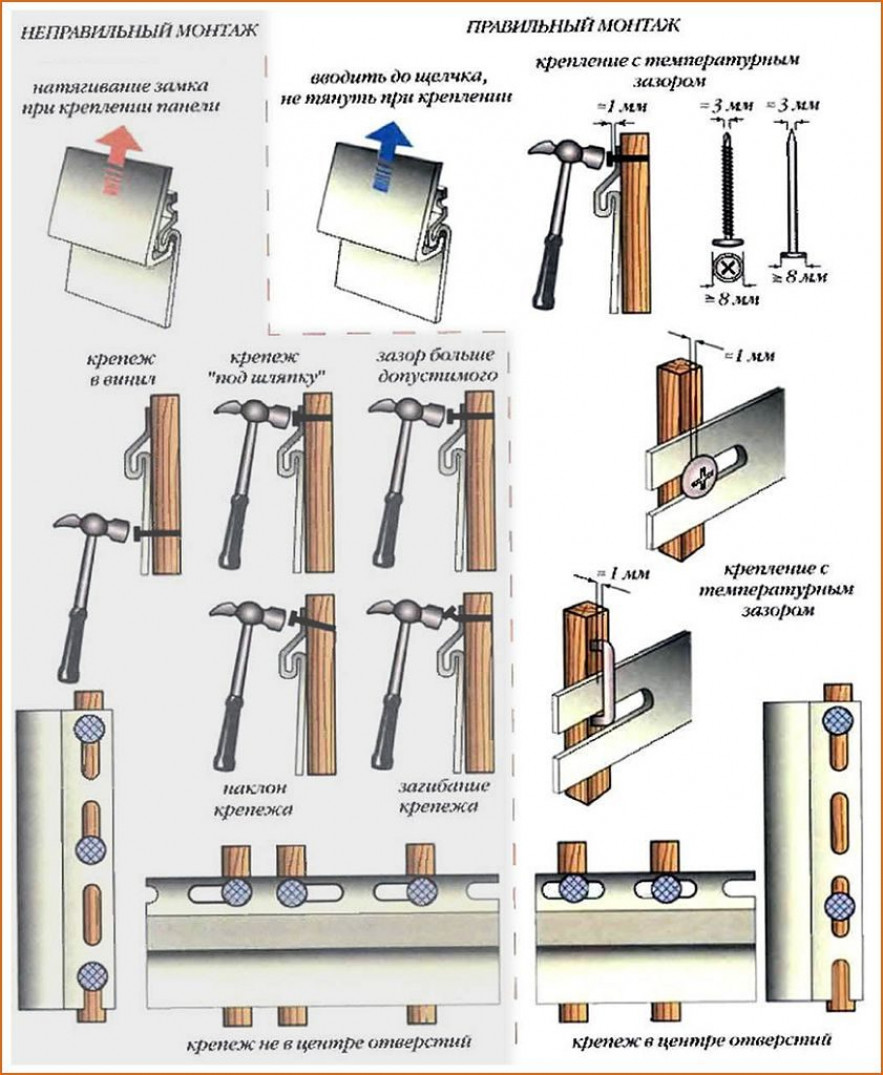 Этапы монтажа сайдинга