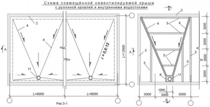 Инверсионная плоская крыша это как?