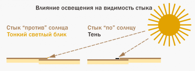 Этапы монтажа сайдинга