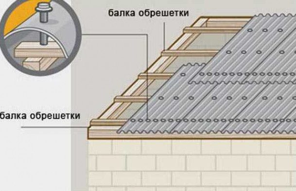 Практические советы