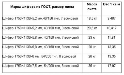 Практические советы