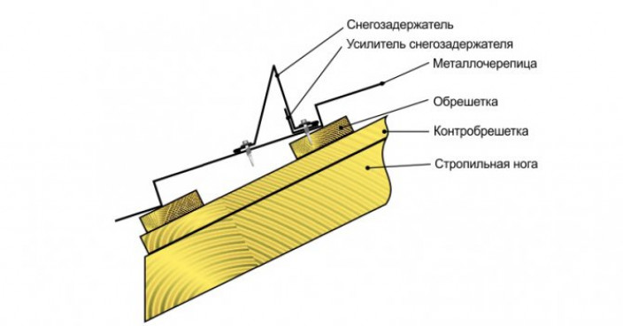 Монтаж уголковых снегобарьеров