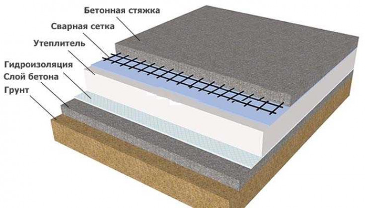 Технология и материалы для армирования