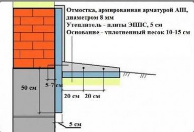 Когда и как необходимо утеплять отмостку?