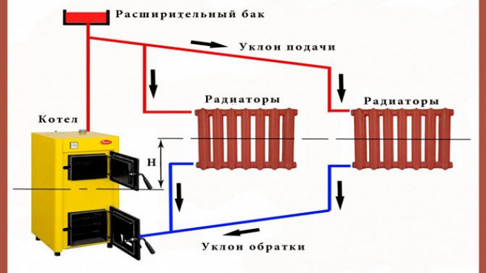 Что такое обвязка и из чего ее делают