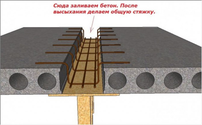 Технология заделки