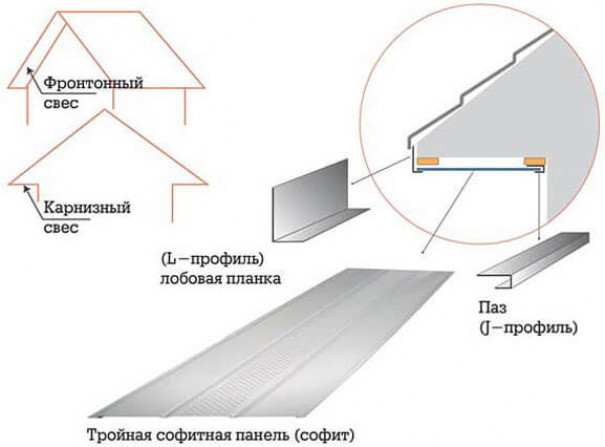 Виды софитов