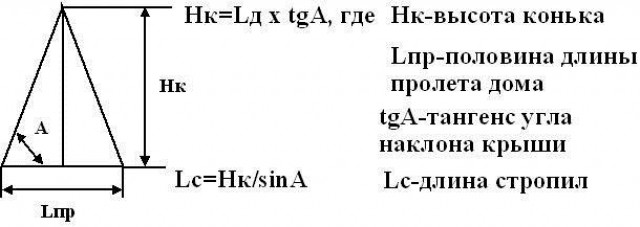 Как измерить уклон