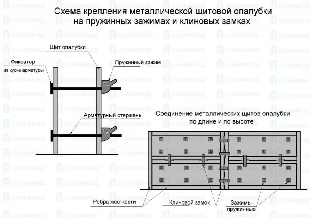 Изготовление опалубки (пошаговая инструкция)