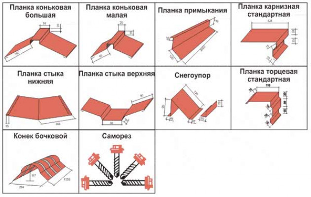 Достоинства