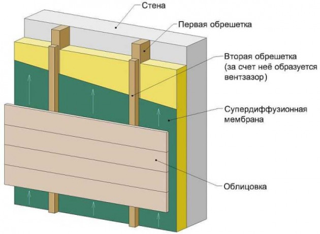 Основные правила