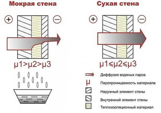 Основные правила