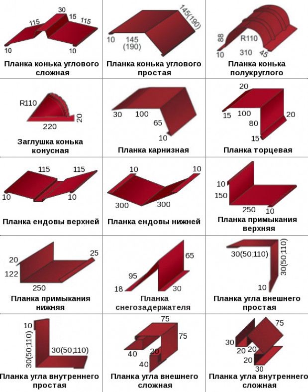 Расчет кровли из металлочерепицы