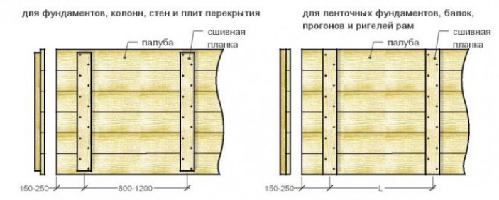 Виды щитов