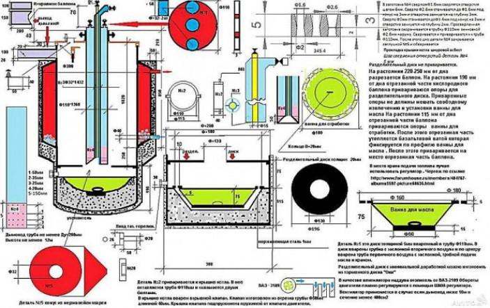 Виды самодельных печек на отработке