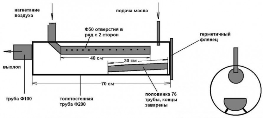 Как улучшить конструкцию?