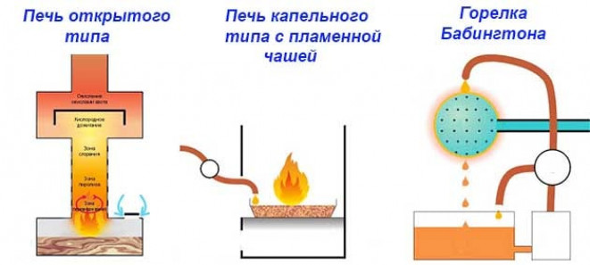 Как сделать котел на отработке своими руками