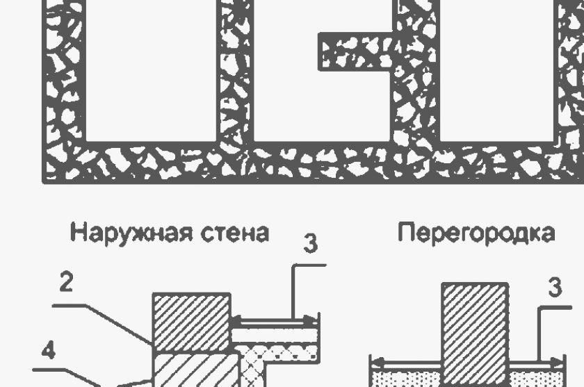 Как подлить фундамент под старый деревянный дом?