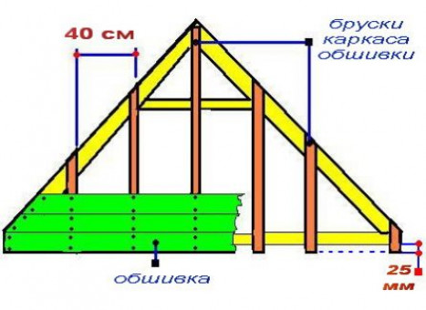 Варианты отделки