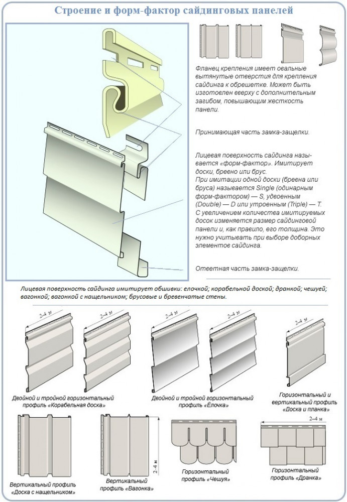 Применение практичного сайдинга