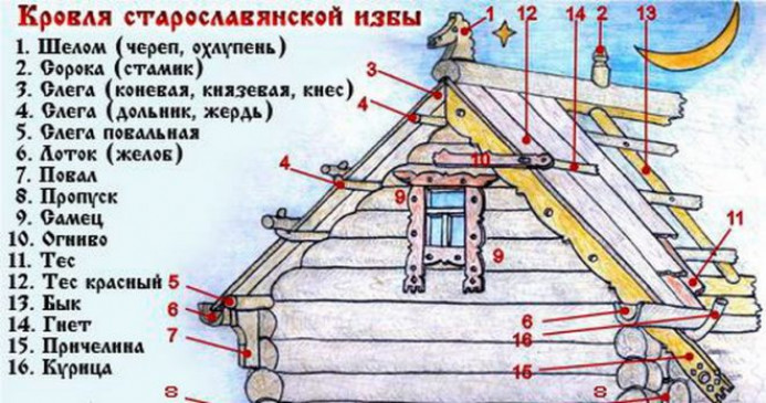 Пирог холодной кровли