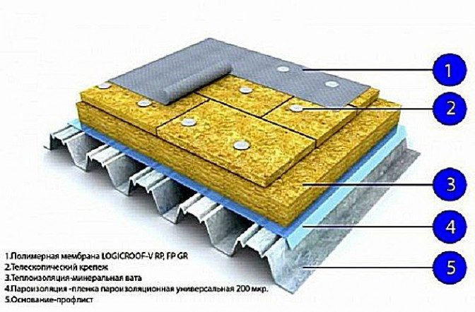 Пирог холодной кровли