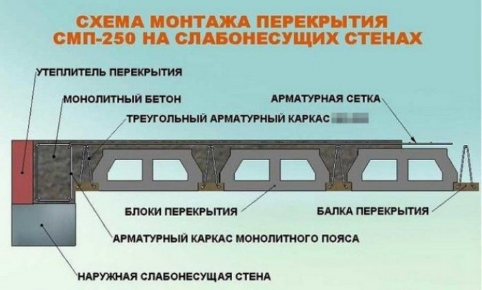 Какие материалы понадобятся для создания монолитного фундамента