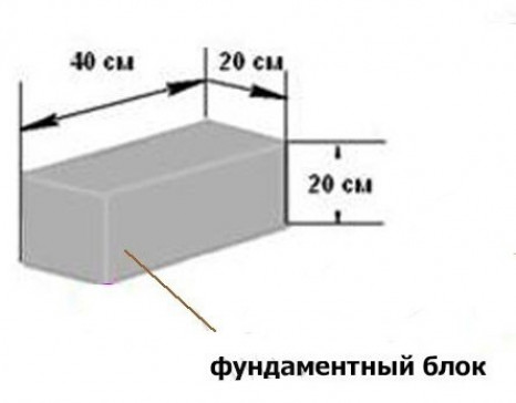 Из чего делается столбчатое основание