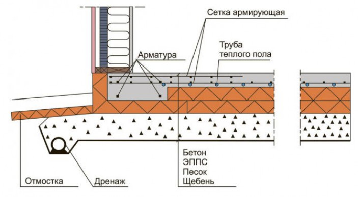 Разновидности перекрытий