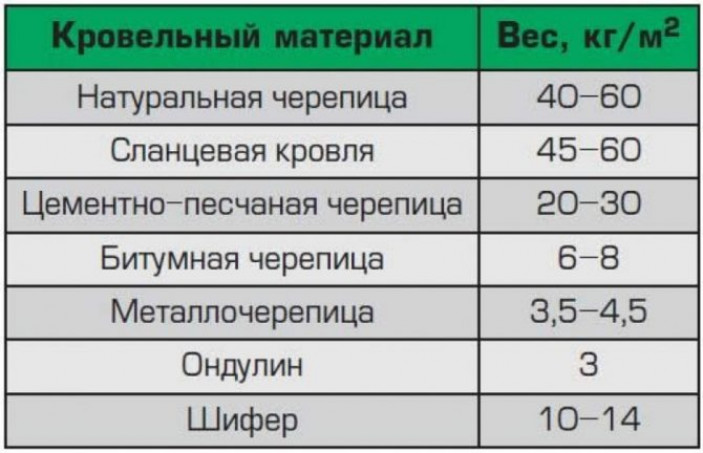 От чего зависит угол наклона односкатной крыши