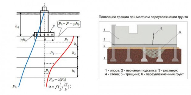 Расчет осадки свай