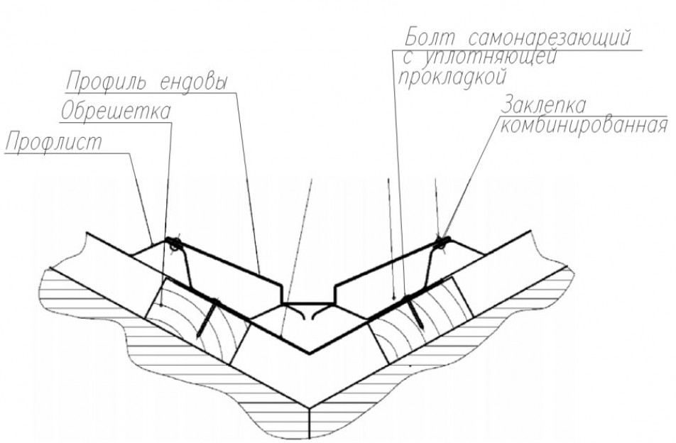 Монтаж покрытия