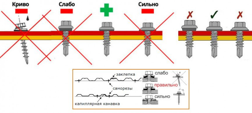 Устройство кровли из профлиста