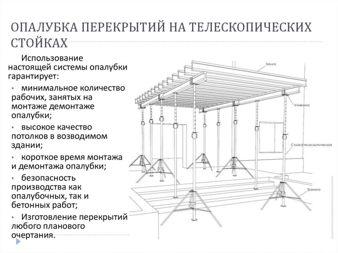 Что необходимо для работ?