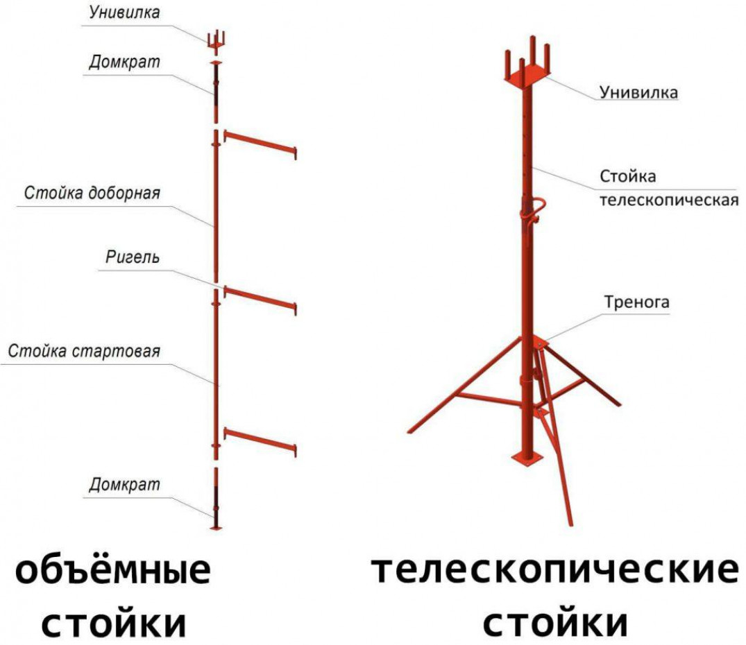 Что необходимо для работ?