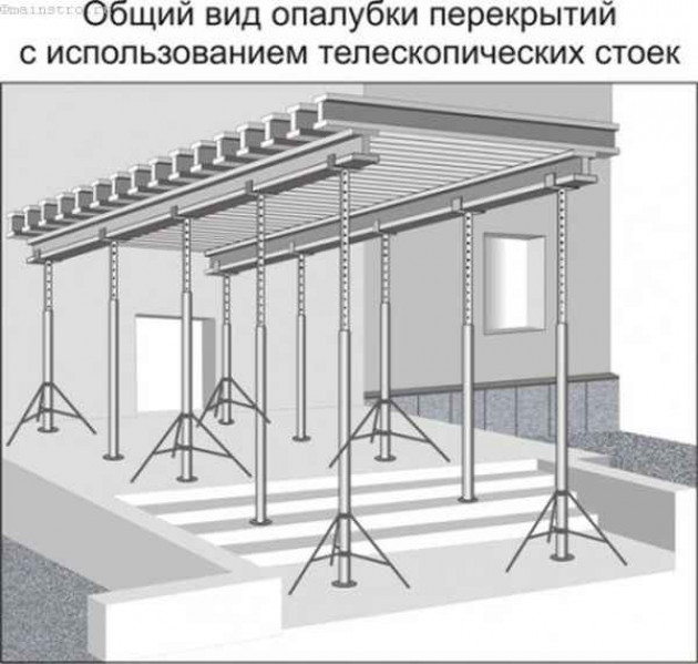 Что необходимо для работ?