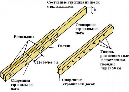 Особенности конструкции крыши с одним скатом