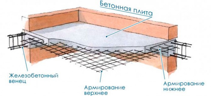 Устройство опалубки для изготовления монолитной плиты перекрытия