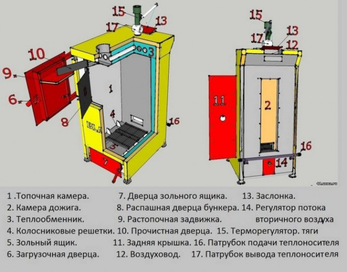 Топливо