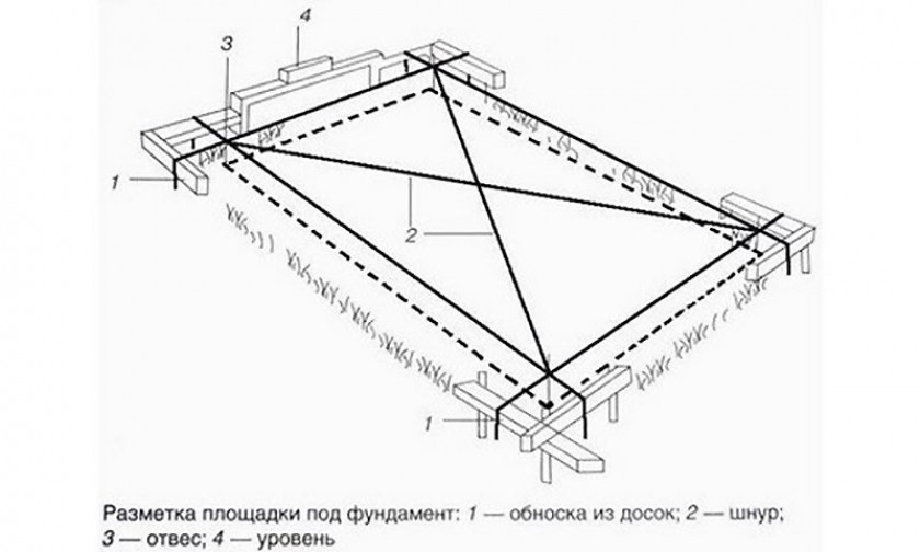 Разметка основания под сруб и земляные работы