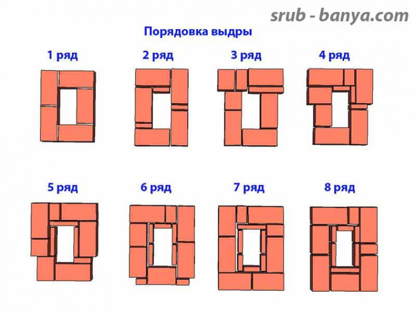 Как сделать дымоход из кирпича для котла?