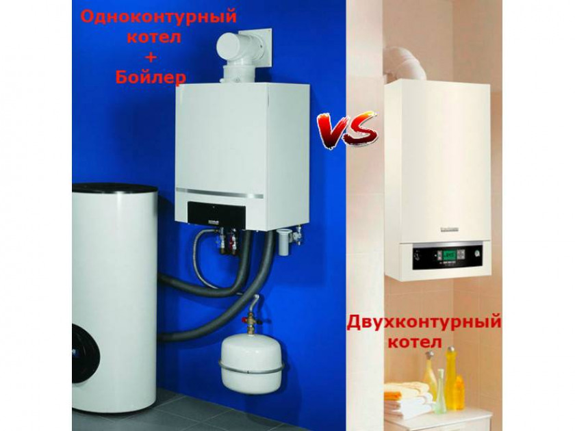 Классификация газовых котлов